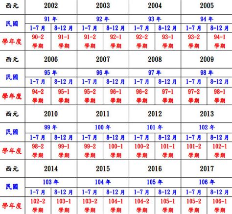 76年次 生肖|十二生肖年份對照表 (西元、民國)